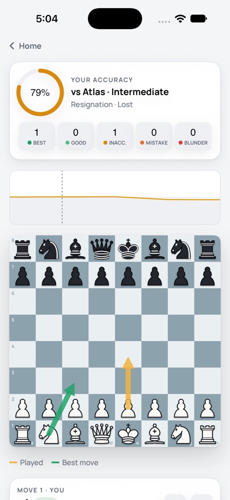 Accuracy ring and evaluation graph in game review